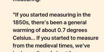 Global temperature has risen