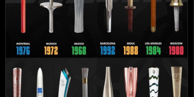Pics Show Olympic Torches Over the Years