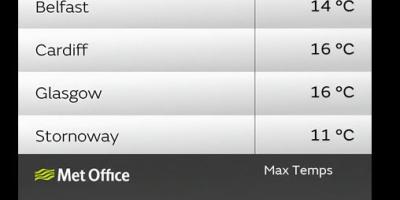 UK’s weather is manmade