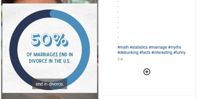 Half of Marriages End in Divorce?