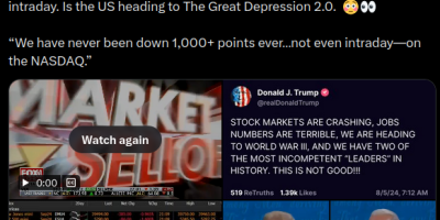 Nasdaq and Dow Jones Hit All-Time Lows