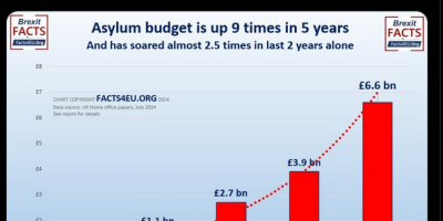 evidence U.K. winter