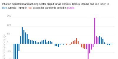 manufacturing job losses