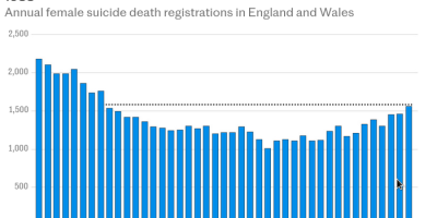 suicide data can lead